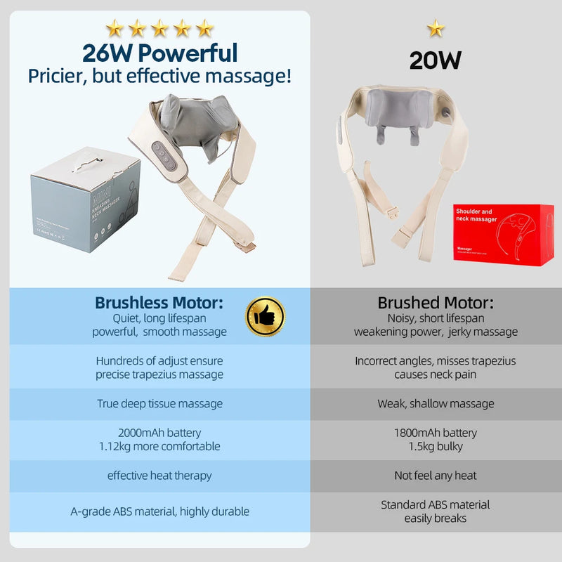 Wireless 3D Kneading Neck & Shoulder Massager