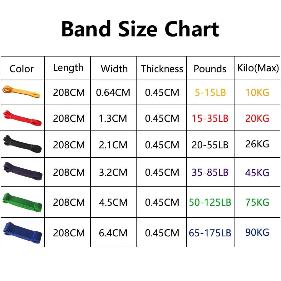 Heavy Duty Resistance Bands – Professional Grade Strength Training Set