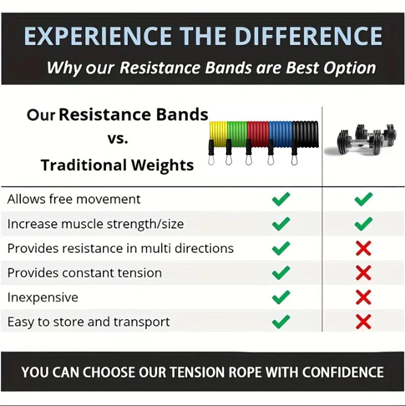 Ultimate Resistance Band Set – Total Body Home Gym System